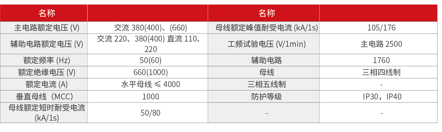 GCK low-voltage switchgear - 4-3