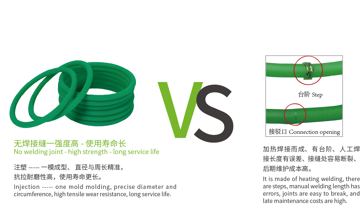 Polyurethane (PU) round belt - 5-6