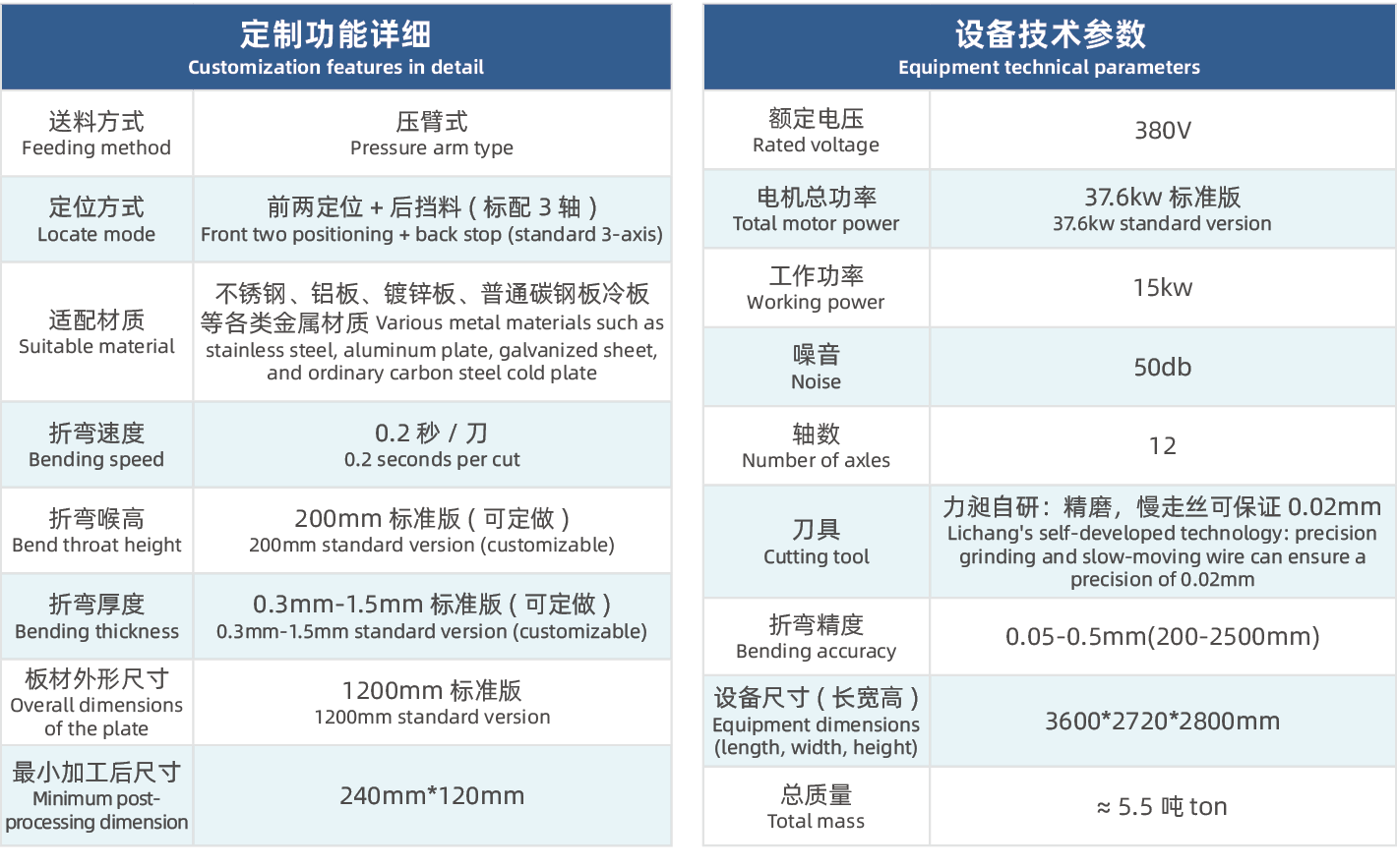 Intelligent Flexible Bending Center - 5-7