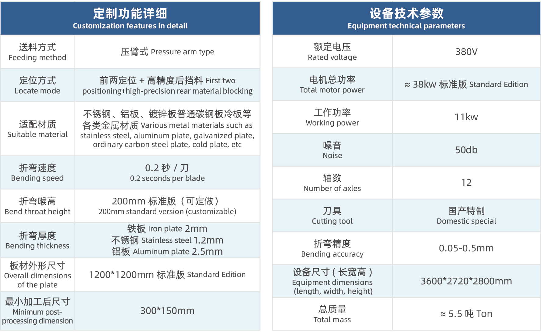 Intelligent Flexible Bending Center - 6-5