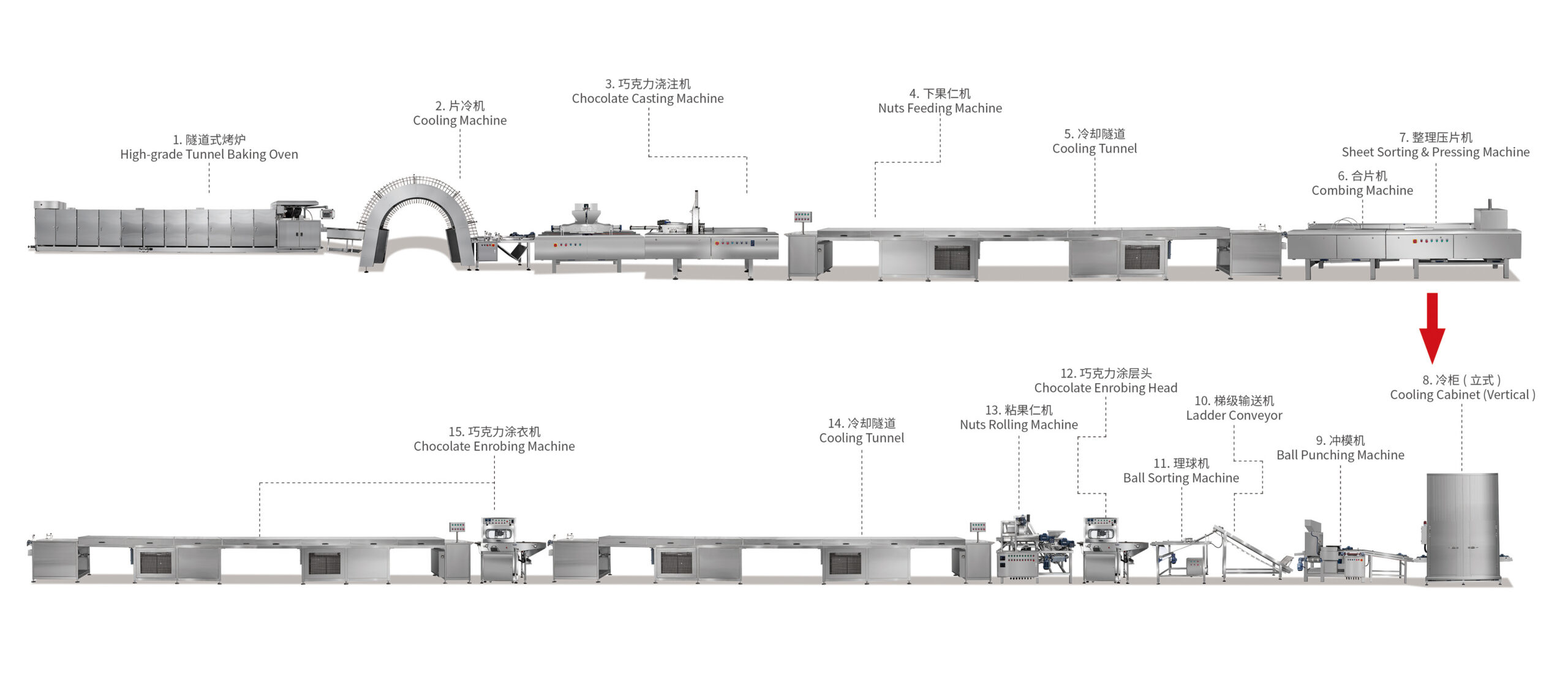 Chocolate wafer ball production line