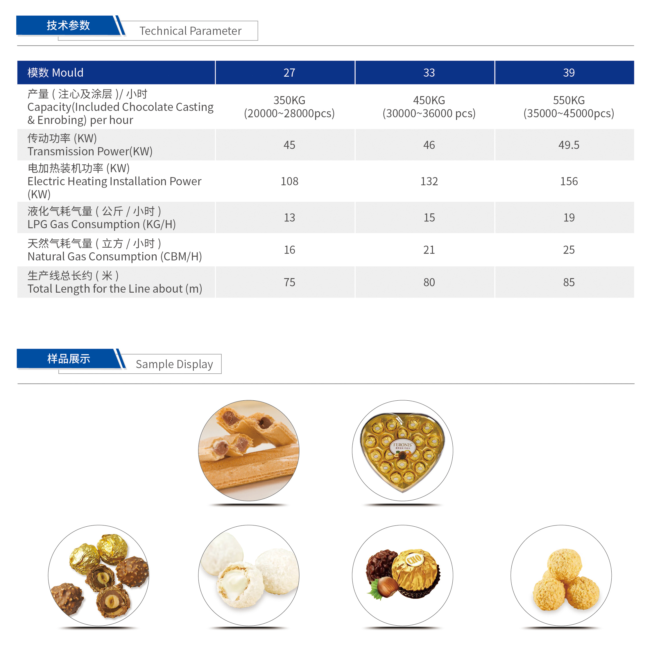 Chocolate wafer ball production line - Image 4