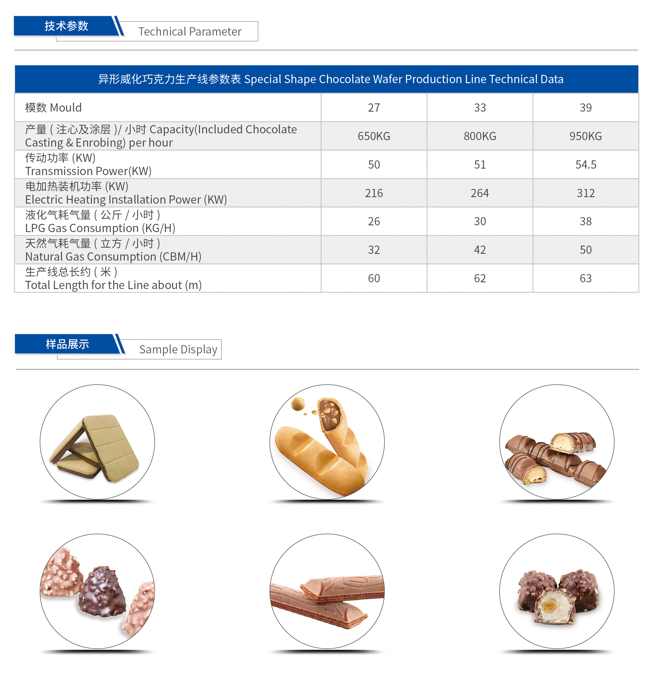 Irregularly shaped wafer chocolate production line - Image 4